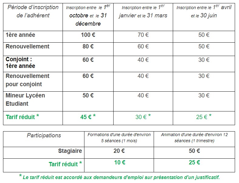 cotisations 2022-2023